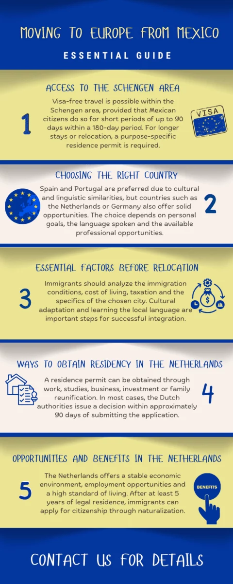 Moving to Europe from Mexico